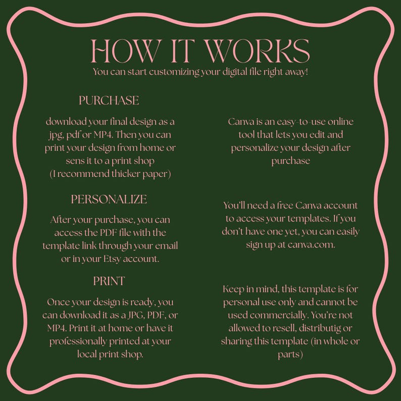 May include: A dark green graphic with pink text that reads "HOW IT WORKS". The text explains how to purchase, personalize, and print a digital design. It also mentions using Canva for editing and personal use restrictions.