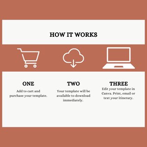 Puede incluir: Un gr&aacute;fico que muestra c&oacute;mo usar una plantilla digital. Los pasos son: 1. Agrega al carrito y compra tu plantilla. 2. Tu plantilla estar&aacute; disponible para descargar inmediatamente. 3. Edita tu plantilla en Canva. Imprime, env&iacute;a por correo electr&oacute;nico o env&iacute;a tu itinerario por mensaje de texto.