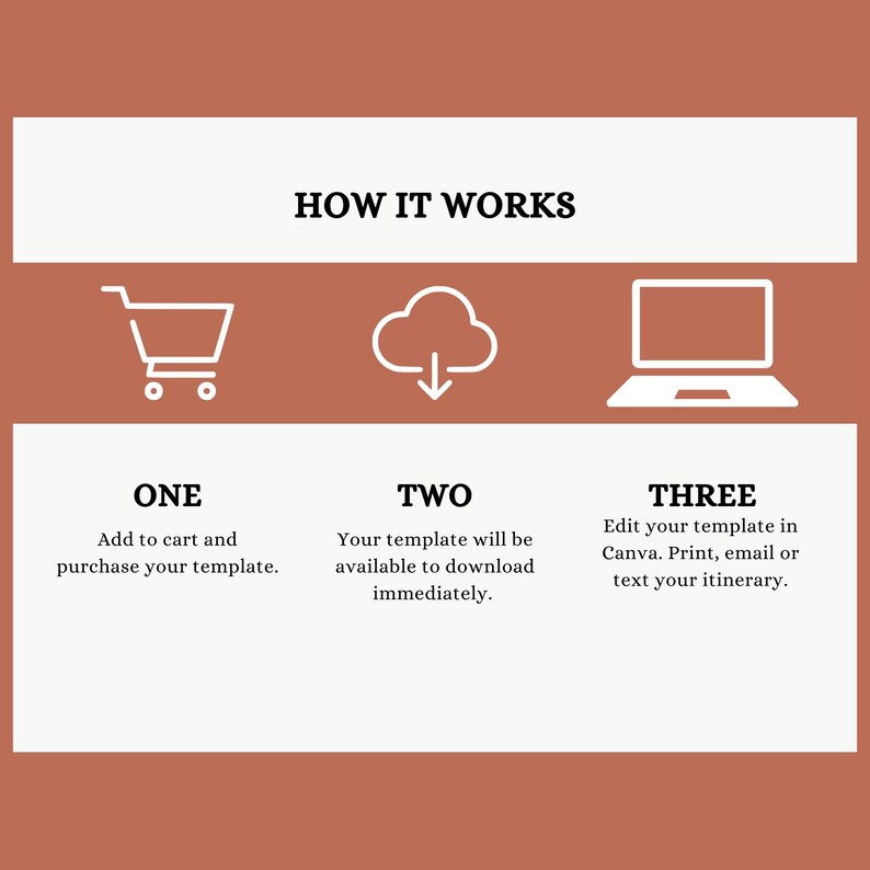 Puede incluir: Un gr&aacute;fico que muestra c&oacute;mo usar una plantilla digital. Los pasos son: 1. Agrega al carrito y compra tu plantilla. 2. Tu plantilla estar&aacute; disponible para descargar inmediatamente. 3. Edita tu plantilla en Canva. Imprime, env&iacute;a por correo electr&oacute;nico o env&iacute;a tu itinerario por mensaje de texto.