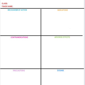 May include: A blank chart with the title "Pharmacology" and headings for "Class", "Trade Name", "Mechanism of Action", "Indications", "Contraindications", "Adverse Effects", "Precautions", and "Dosage".