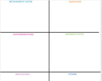 Paramedic pharmacology sheet