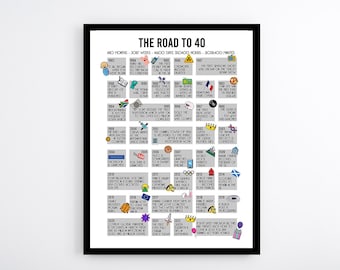 The Road to 40 Birthday Celebration Print , 40th Birthday Poster, 1983 2023 Version - Born in 1983 , 40 in 2023 , Party Decoration