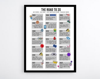 The Road to 20 Birthday Celebration Print , 20th Birthday Poster, 2003 2023 Version - Born in 2003 , 20 in 2023 , Party Decoration