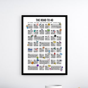 The Road to 40 Birthday Celebration Print , 40th Birthday Poster, 1983 2023 Version - Born in 1983 , 40 in 2023 , Party Decoration