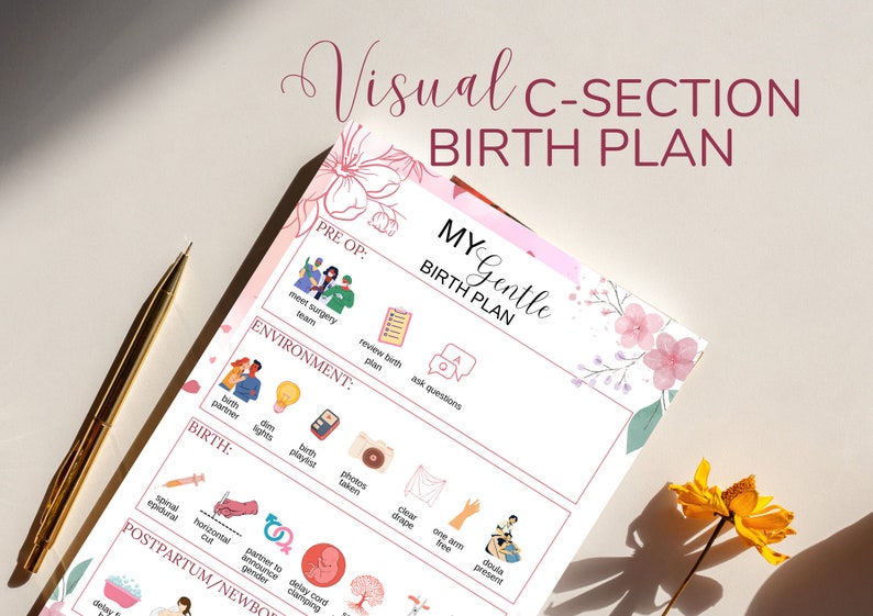 C-section Birth Plan Visual Birth Plan Template Editable DIGITAL ...