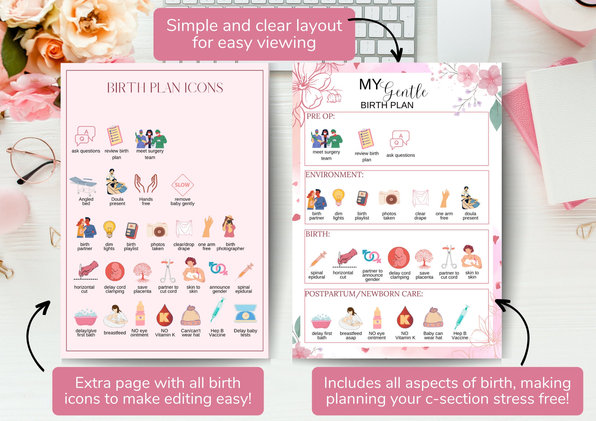 C-section Birth Plan Visual Birth Plan Template Editable DIGITAL ...