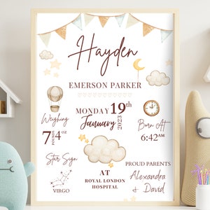 Newborn Personalised Gift Birth Details Print Gift for New Baby Gift Name Print Gender Neutral Christening Gifts Birth Stats
