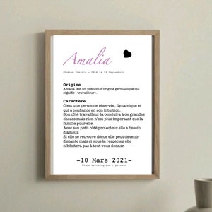 Affiche signification prénom
