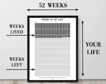 Puede incluir: Un gráfico imprimible en blanco y negro titulado "Semanas de mi vida" con una cuadrícula de 52 semanas. El gráfico está enmarcado y colgado en una pared blanca. Las flechas apuntan hacia la parte superior, inferior e izquierda del gráfico, con el texto "52 Semanas", "Tu vida", "Semanas vividas" y "Semanas restantes".