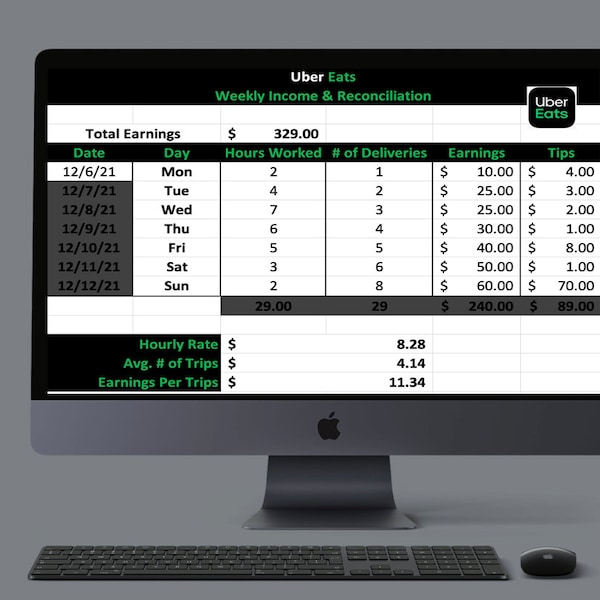 Bezorging van eten - Wekelijkse inkomstentracker - Microsoft Excel | Uber Eats, GrubHub, DoorDash