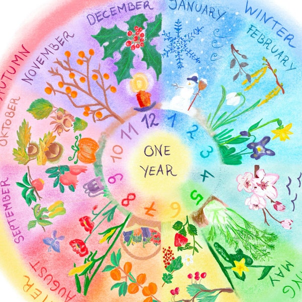 Wheel Calendar Northern hemisphere, in 5 languages! - Waldorf Steiner style