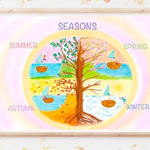 Seasons printable poster - nature cycle - Montessori style