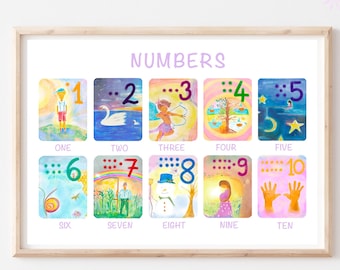 Printable Numbers Poster 1 to 10 - quality of numbers