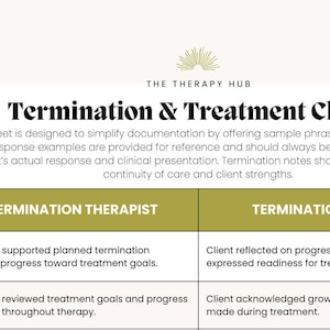 Peut inclure: Document intitulé "Termination & Treatment Closure" de The Therapy Hub. La feuille propose des exemples de phrases pour la documentation des séances de thérapie. Elle comprend des sections pour "Termination Therapist" et "Termination Client".