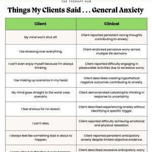 May include: A white informational chart titled Things My Clients Said... General Anxiety by The Therapy Hub. It features a table with two columns labeled Client and Clinical, listing nine common anxiety-related statements and their clinical interpretations.