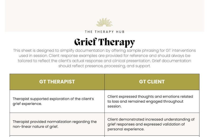 The Therapy Notes Guide | Therapy Note Samples, Interventions & Client ...