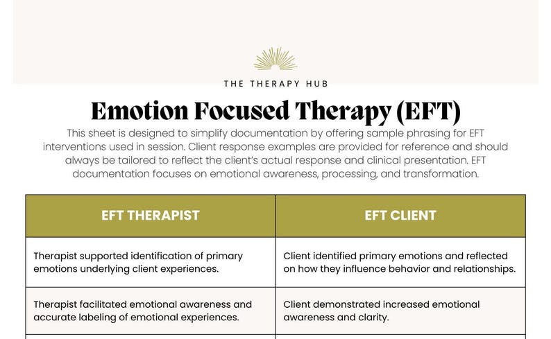 The Therapy Notes Guide | Therapy Note Samples, Interventions & Client ...