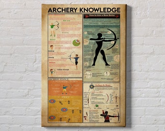 Archery Knowledge Poster: Archer's Guide, Stance & Bows