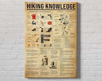 analysis and application poster backpack traveler Unframed How to Pack Your Backpack Knowledge Poster, Backpack Structure  Guide, Educational Wall Art, Bag Design Reference, Packing Tips