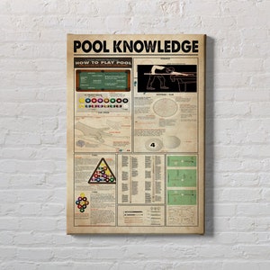 May include: A vintage-style illustrated poster titled "Pool Knowledge: How to Play Pool". The poster features a diagram of a pool table with numbered balls, a diagram of a pool stick, and a diagram of a player's stance. The poster also includes text explaining the rules of pool.