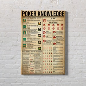 Poker Knowledge Poster, Poker Poster, Poker Rules Print, Poker Knowledge Gift, Office Decor, Poker Canvas