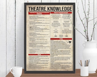 Theatre Knowledge Poster, Theatre Poster, Theatre Print, Theatre Gift, Office Decor, Theatre styles Canvas.
