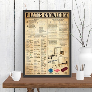 Pilates Knowledge Poster, Pilates Benefits, Sport Poster, Pilates Poster, Pilates Canvas, Pilates Knowledge, Pilates Gift