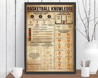 Basketball Knowledge Poster, Basketball Poster, Gift For Basketball Players, Basketball Gifts, Basketball Print, Basketball Room Decor