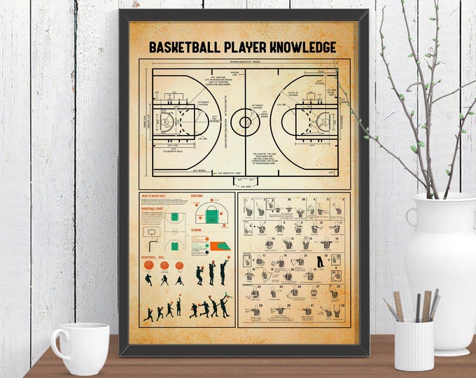Basketball Player Knowledge Poster, Poster Basketball Player, Basketball Player Canvas, Gift For Basketball Players, Basketball Wall Decor