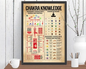 May include: A vintage-style poster with a detailed guide to chakras, including their names, locations, colors, and associated elements. The poster also includes information on awakening chakras with mudras and mantras, as well as chakra balancing techniques.