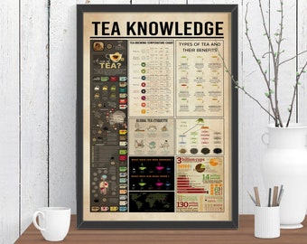 Tea Knowledge Poster| Canvas, Tea Knowledge Satin, Knowledge Art, Tea Print, Tea Art Prints, Tea Wall Art, Tearoom Decor, Tea Lover Gift