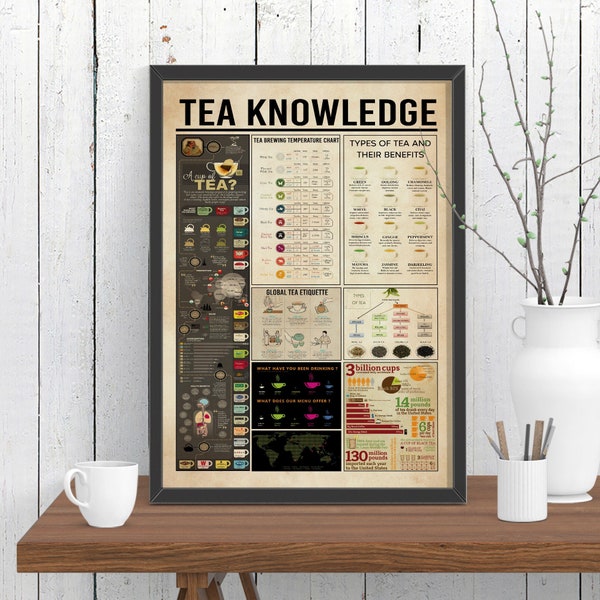 Tea Knowledge Poster| Canvas, Tea Knowledge Satin, Knowledge Art, Tea Print, Tea Art Prints, Tea Wall Art, Tearoom Decor, Tea Lover Gift