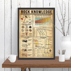 Rock Knowledge Poster, Knowledge Poster, Home Decor Wall Art Poster, Rock Canvas, Rock Knowledge Gift, Rock Lover