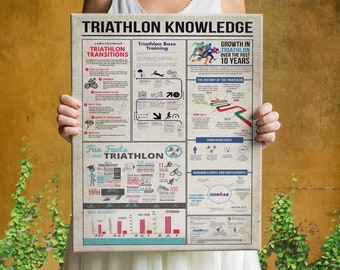 Triathlon Knowledge Poster, Training Stats Print (Digital File)