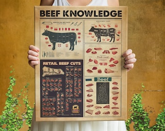 Beef Knowledge Poster, Beef Poster/Canavs, Beef Print, Kitchen Decor, Gift For Beef Lover, Kitchen Wall Hanging, Vintage Beef Print