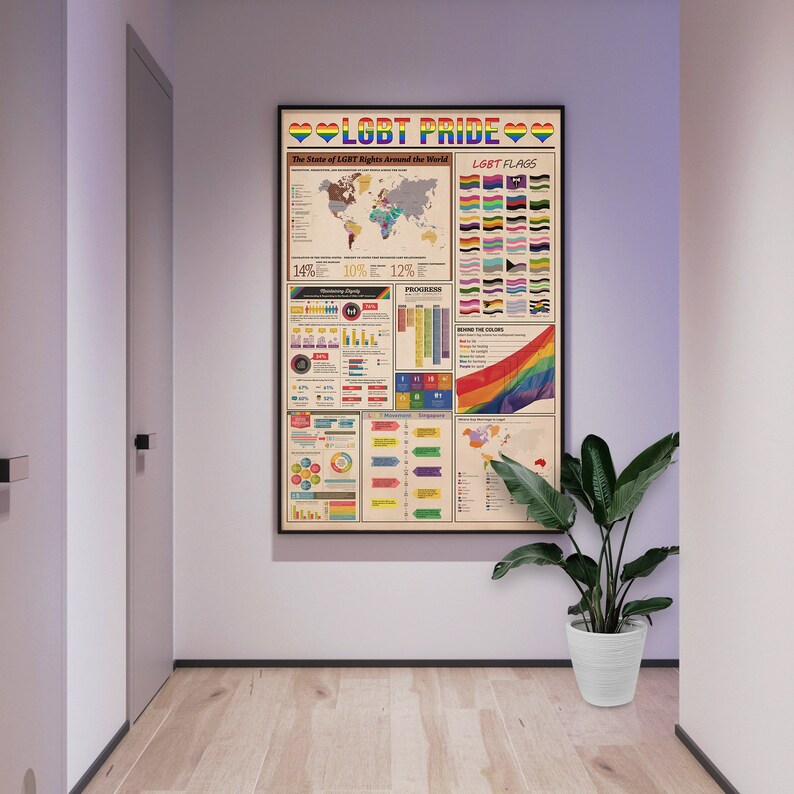 May include: A colorful infographic poster with the title "LGBT Pride" and a rainbow flag. The poster includes a world map, charts, and graphs about the state of LGBT rights around the world.