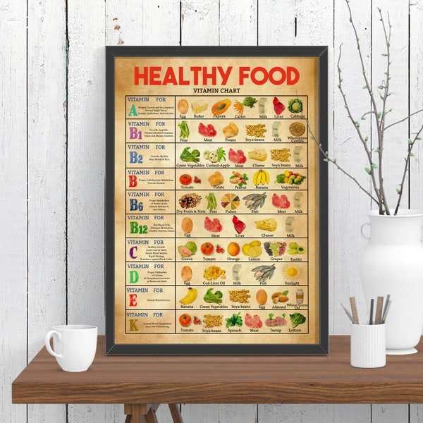 Vitamin Food Chart Etsy Canada