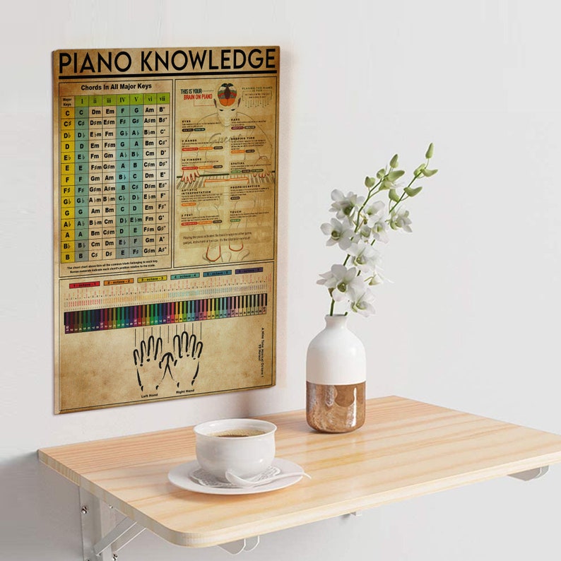 Piano Knowledge Poster, Major Keys Print, Piano Lesson Gift - Etsy