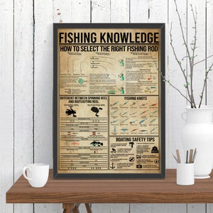 Buy Fishing Knowledge Poster, Fishing Poster, Fishing Print, Gift for  Fishing, Fishing Office Decor, Fishing Canvas, Fishing Knots Online in  India 