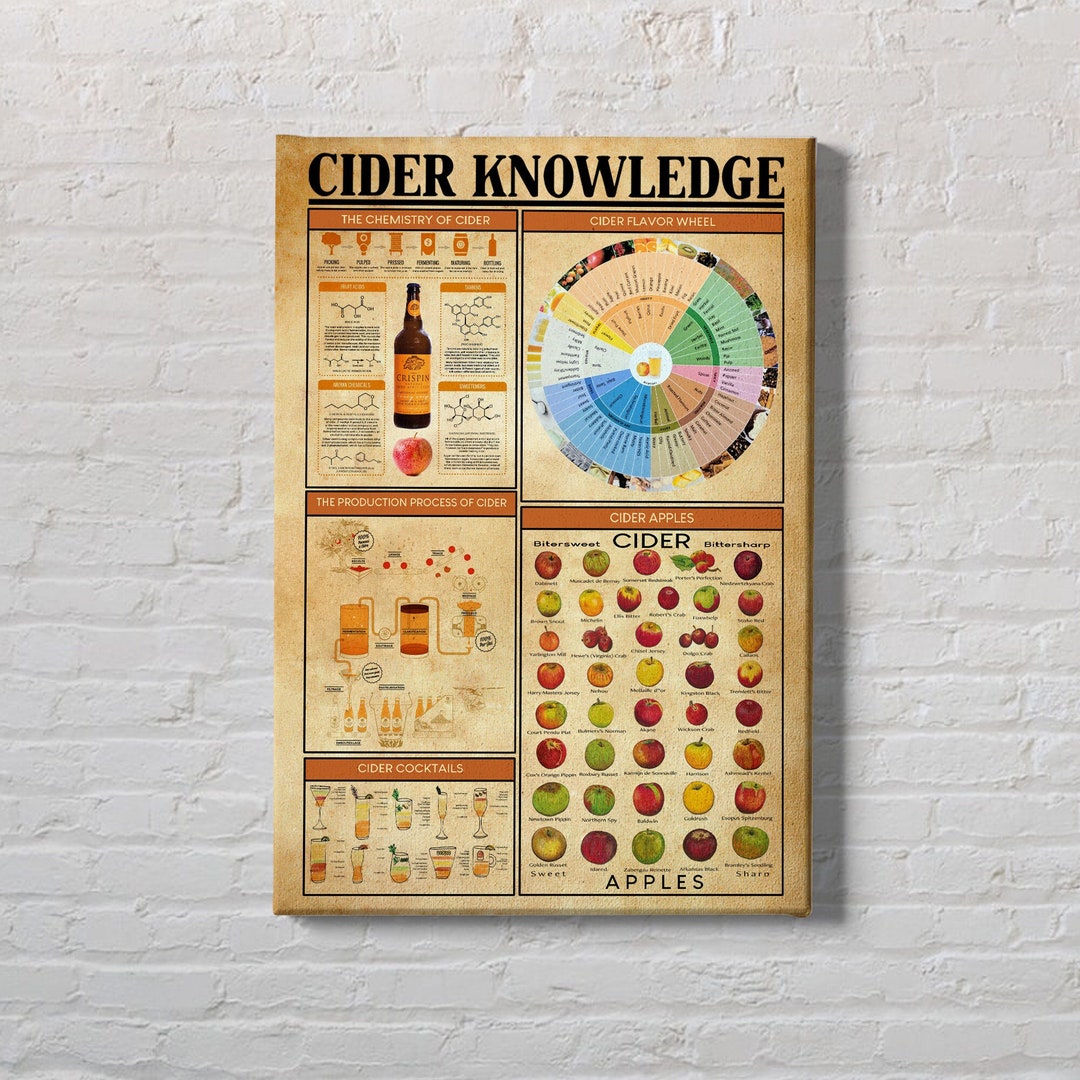 Cider Classification Cider Knowledge Poster: Cider Apples, Cocktails, Chemistry - Etsy