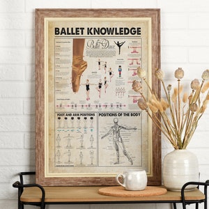 May include: A vintage-style poster with the title "Ballet Knowledge" featuring a diagram of a ballet dancer's foot and leg in a pointe shoe, along with illustrations of ballet positions and anatomy.