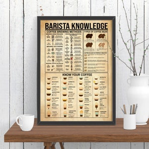 Barista Knowledge Canvas, Barista Poster, Barista Rules Print, Barista Gift, Barista Decor, Office Decor, Barista Lover, Barista Art Wall
