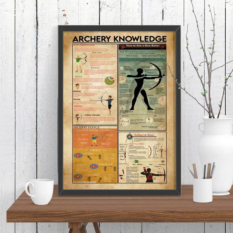 Archery Knowledge Canvas Archery Poster Gift for Archers Etsy