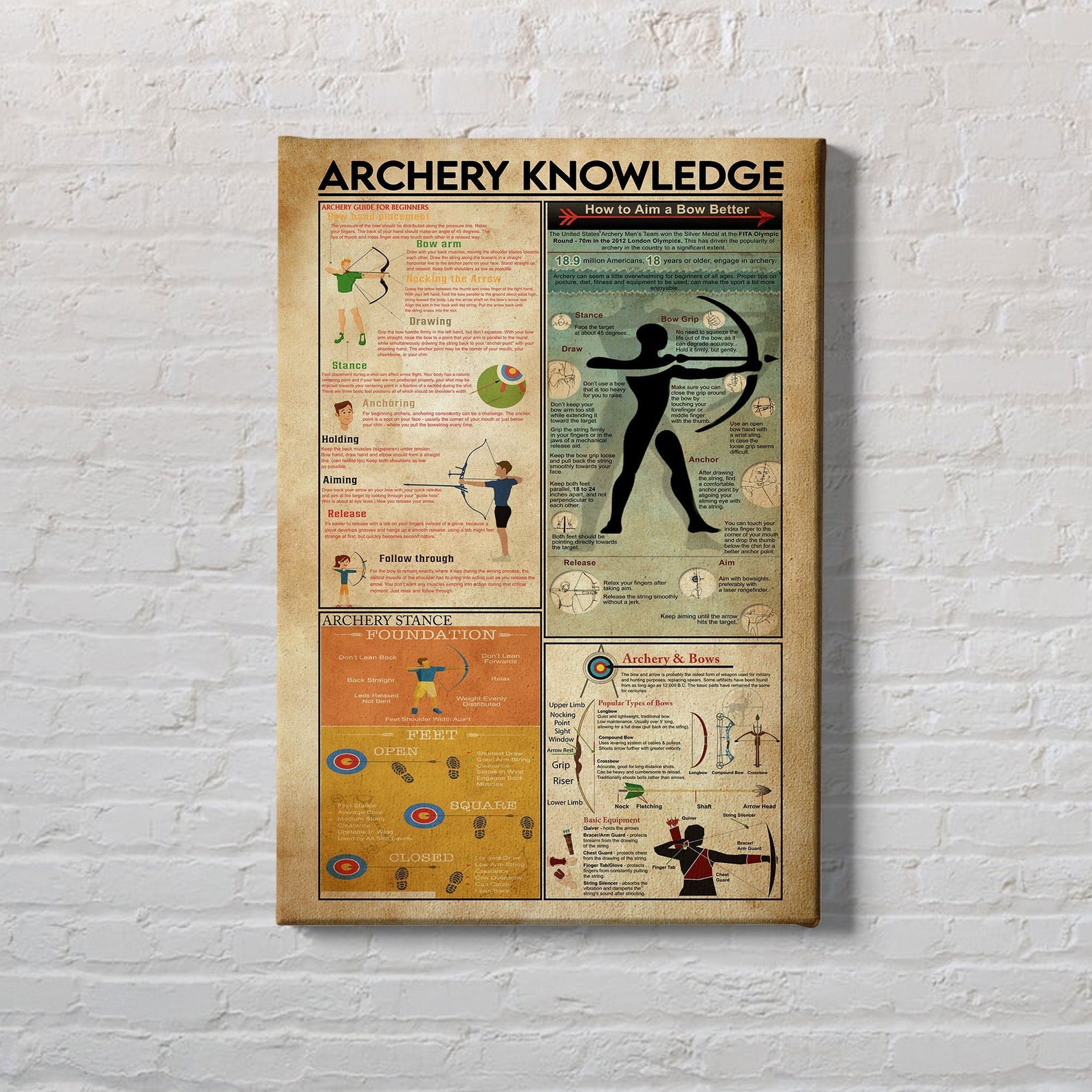 Archery Knowledge Canvas Archery Poster Gift for Archers Etsy