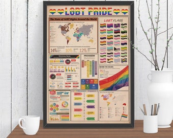 LGBT Pride Poster, Lgbt Pride Gift, Lgbt Lover, LGBTQ Knowledge Poster, LGBTQ Flag Poster, Pride Lgbt Month
