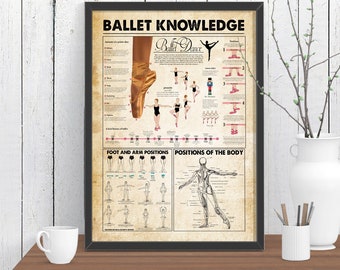 Ballet Knowledge Poster, Ballerina Poster, Ballet Print, Girls Room Art, Printable Wall Art, Ballet Canvas, Home Decor, Ballet Lovers Gift
