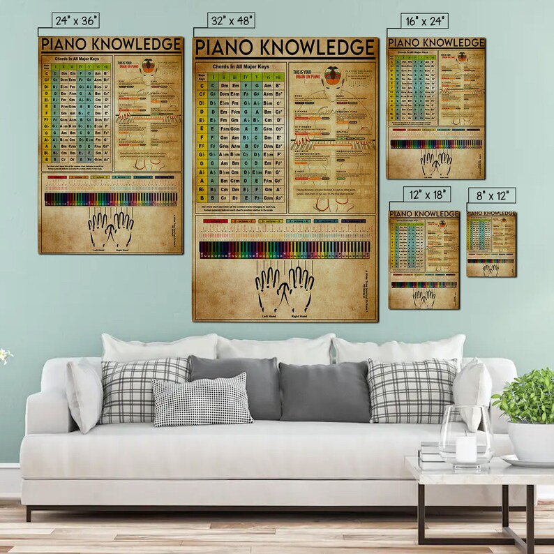 Piano Knowledge Poster, Major Keys Print, Piano Lesson Gift - Etsy