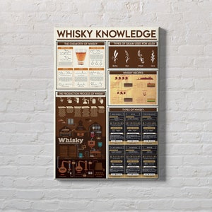 Whisky Knowledge Poster, Whisky Canvas, Whisky Rules Print, Whisky Knowledge Gift, Office Decor, For Whiskey Lover.