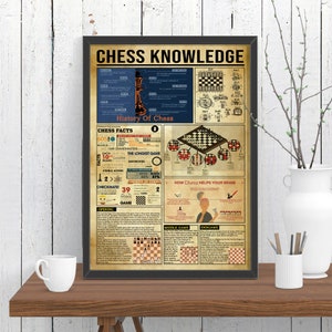 May include: A vintage-style poster with the title "Chess Knowledge" and a detailed infographic about the history and rules of chess. The poster features illustrations of chess pieces, a chessboard, and diagrams explaining different aspects of the game.