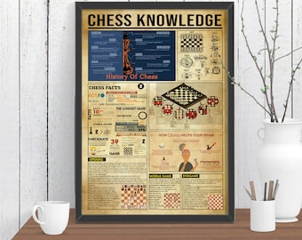Chess Knowledge Poster, Game Room Decor (Digital File)